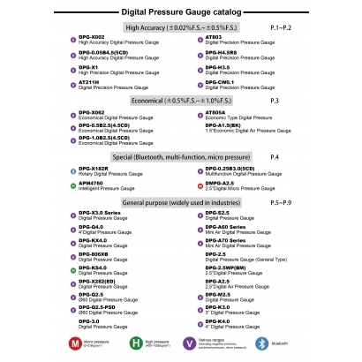 0.數位錶分類總攬_英文_工作區域 0.jpg